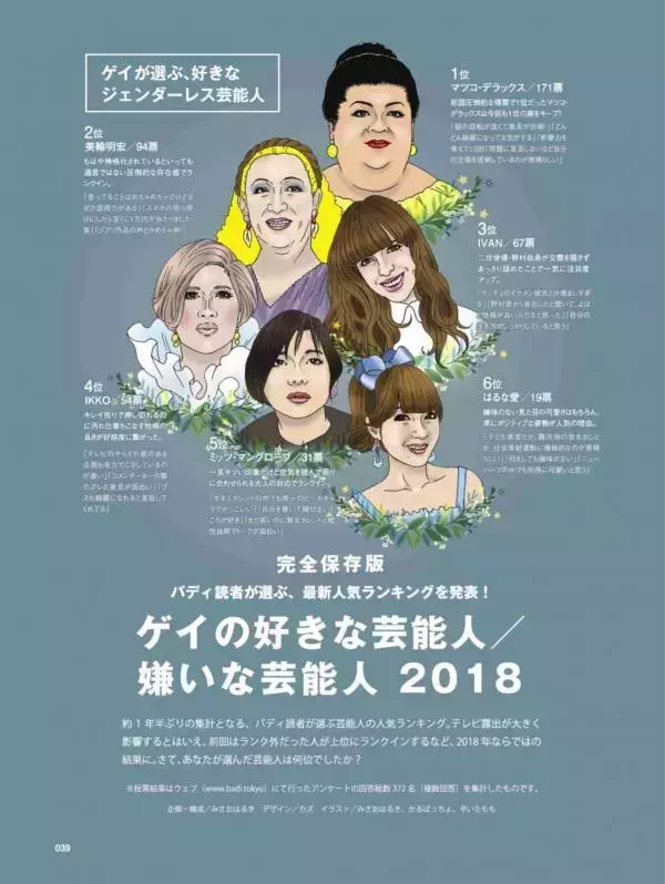 Badi November 2018