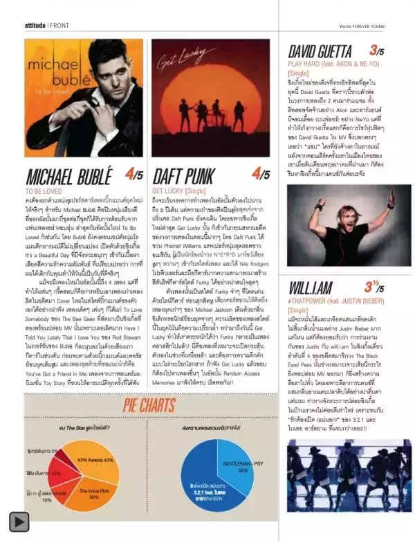 Attitude May 2013