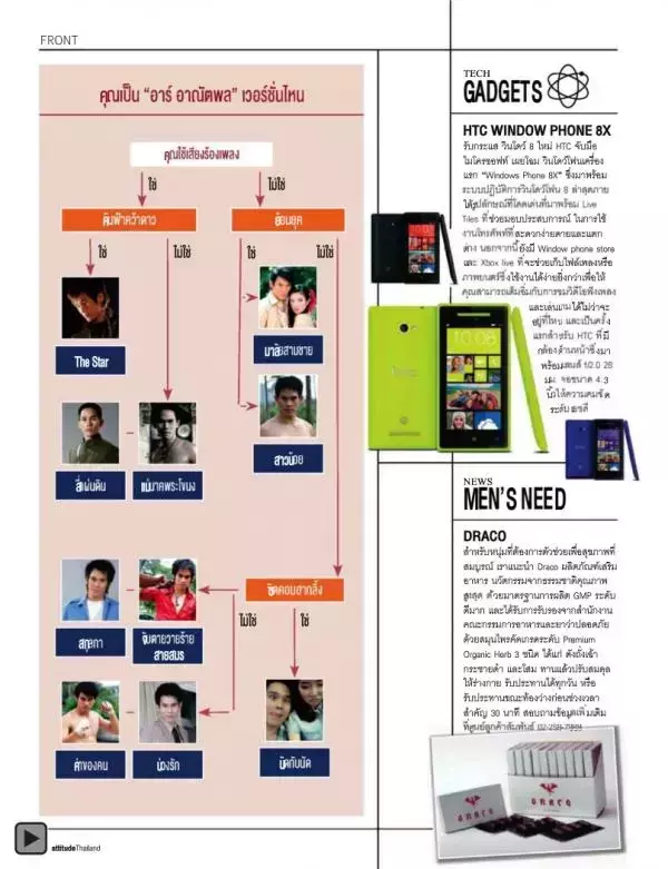 Attitude January 2013