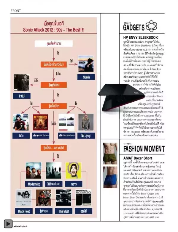 Attitude July 2012